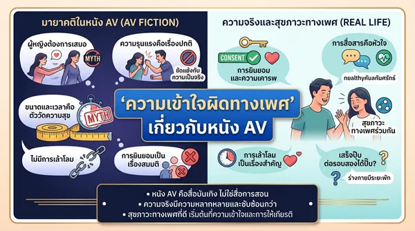 ความเข้าใจผิดทางเพศเกี่ยวกับหนัง AV
