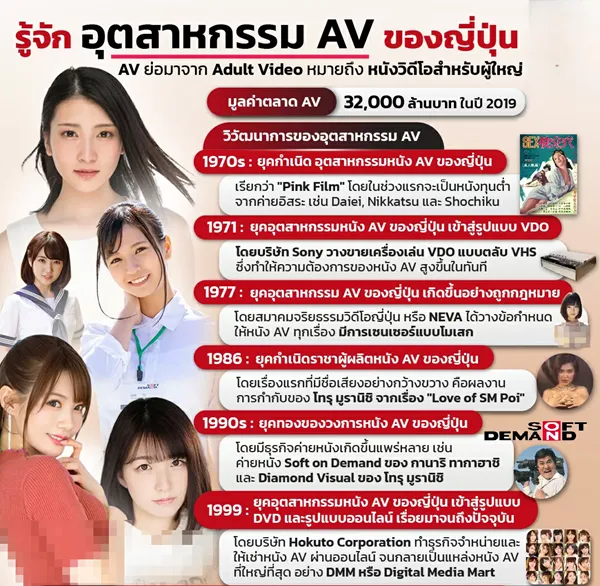 วิวัฒนาการหนัง Av ญี่ปุ่น