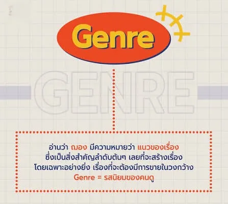 แนวหนัง genre