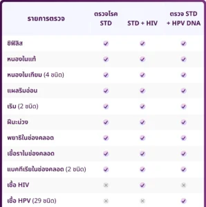 การตรวจโรค pass system