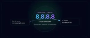 google dns