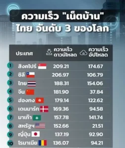 ประเทศไทยเน็ทแรง